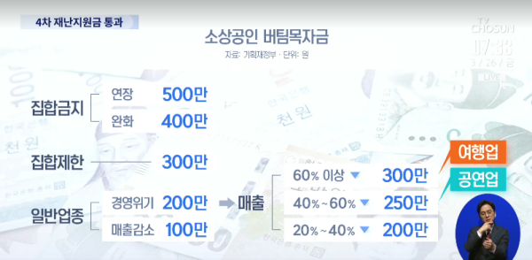 4차 재난지원금 오늘부터 신청 시작! 지급대상 확인 후 신청하세요