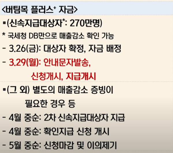 4차 재난지원금 오늘부터 신청 시작! 지급대상 확인 후 신청하세요