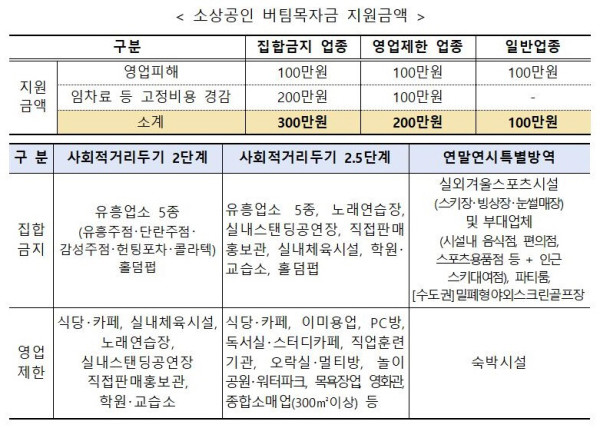 4차 재난지원금 오늘부터 신청 시작! 지급대상 확인 후 신청하세요