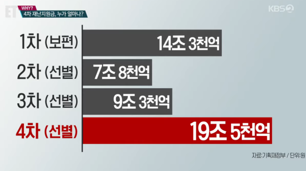 4차 재난지원금 오늘부터 신청 시작! 지급대상 확인 후 신청하세요