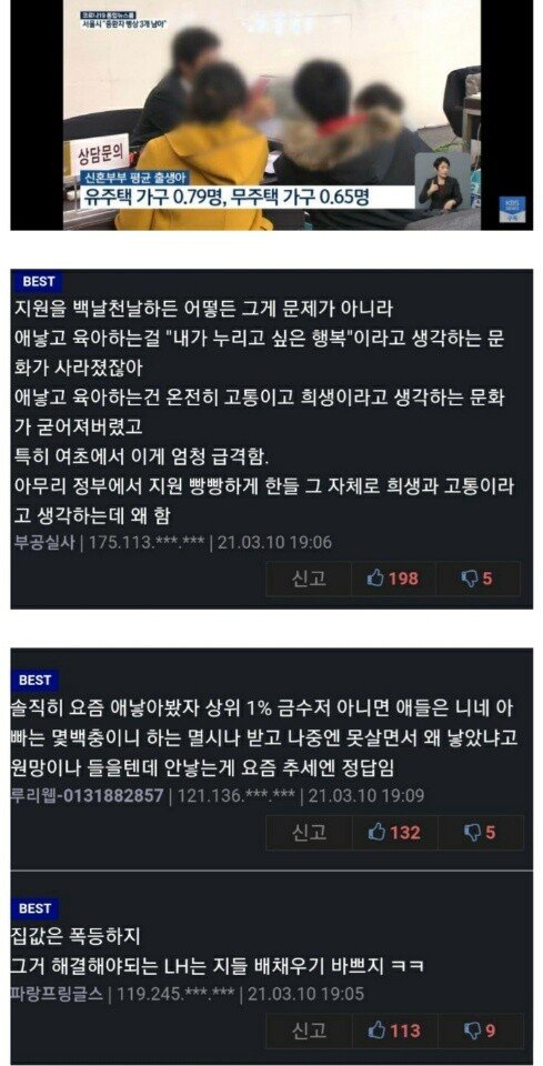 출산율 근황