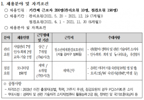 초등생 3명 중 1명 야동 본다. 여가부 모니터링단 190명 모집