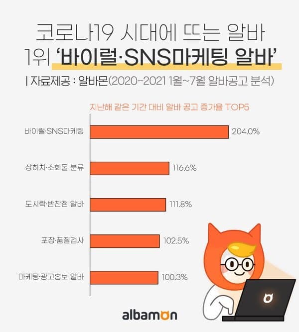 걸그룹 바이럴....공정위 조사착수
