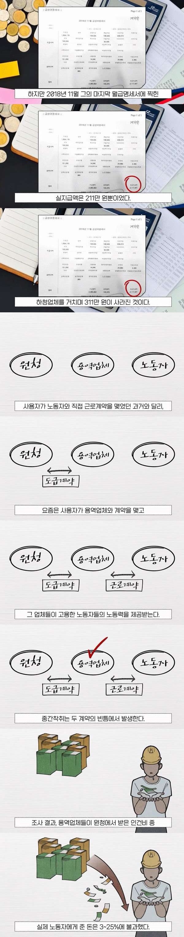 용역사장이 직원 월급 300씩 떼먹고 20억 챙긴 방법