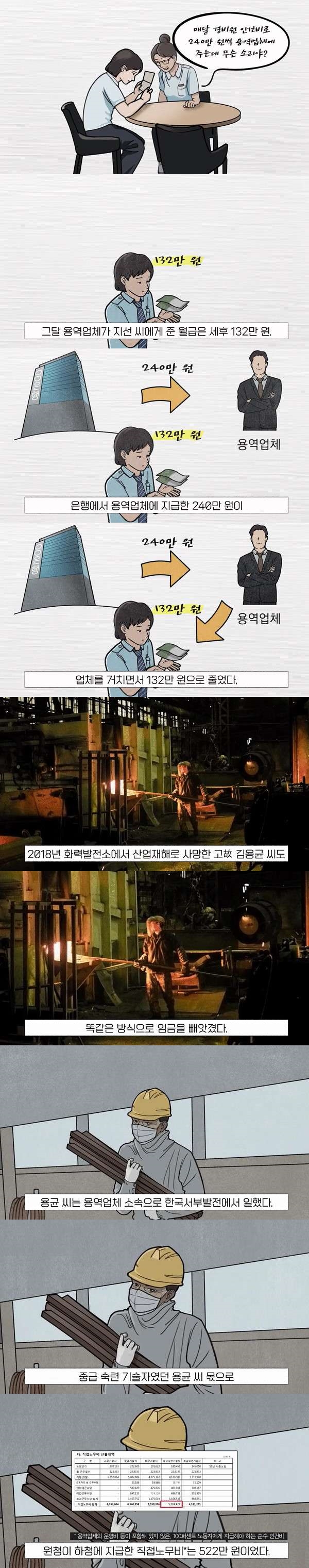 용역사장이 직원 월급 300씩 떼먹고 20억 챙긴 방법