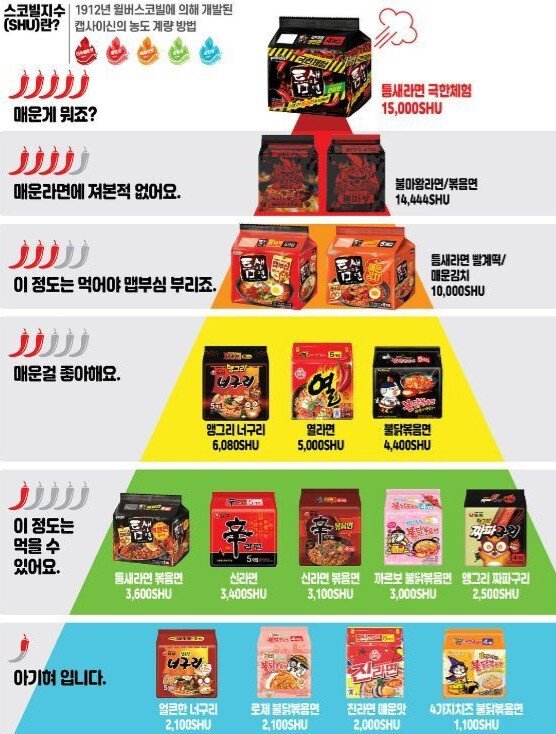 정도를 모르는 한국 매운라면 근황