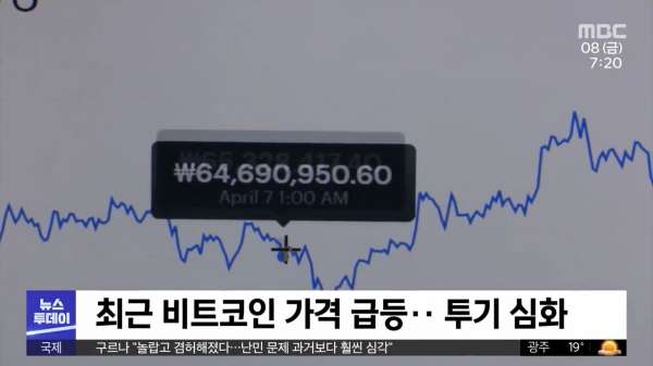 비트코인 도입한 엘살바도르 근황