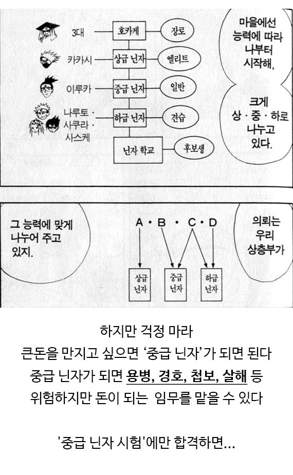 다시보니 정신나간 나루토 설정