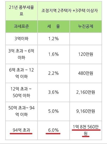 아버지 잘못 때문에 세금이 2억이 나온다는 20대 후반