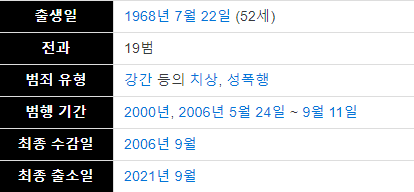 조두순 때문에 묻힌 희대의 쓰레기