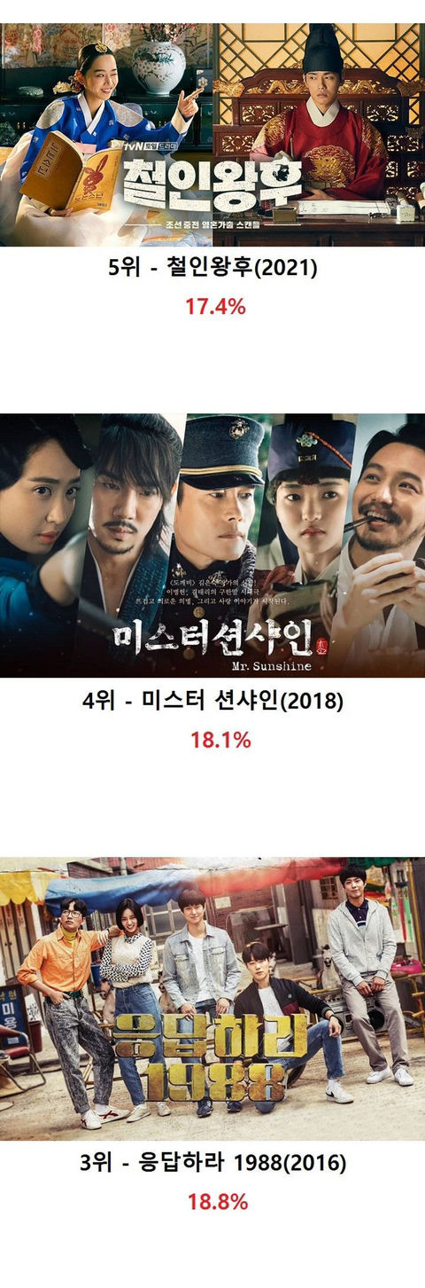 tvn 드라마 최고 시청률 순위