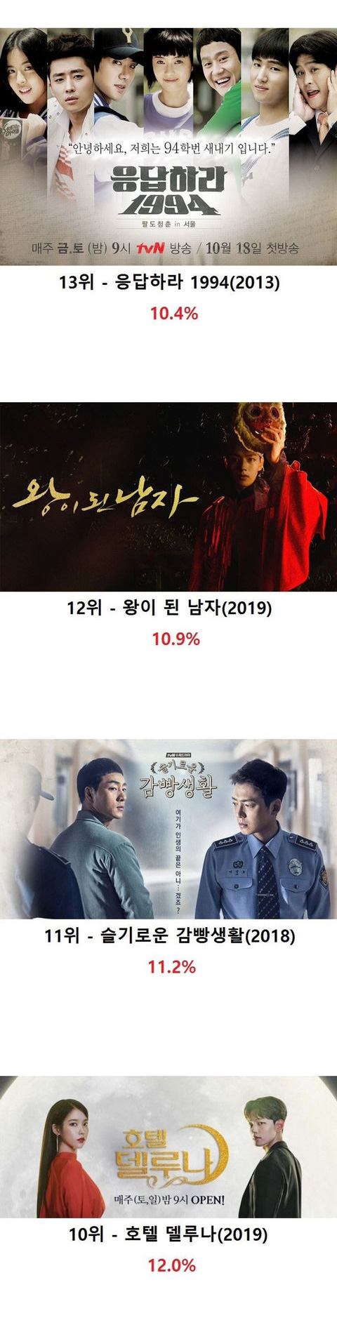 tvn 드라마 최고 시청률 순위