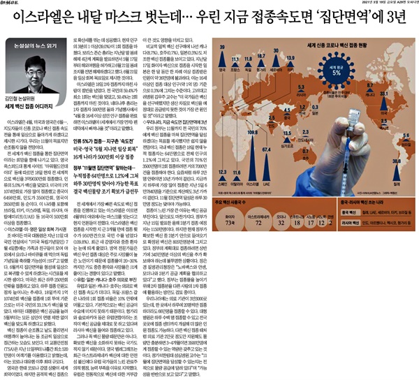 접종률 70%..3년 걸린다던 언론들 반성하고 있을까?