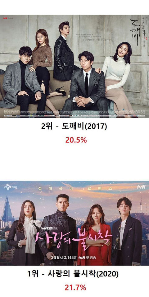 tvn 드라마 최고 시청률 순위