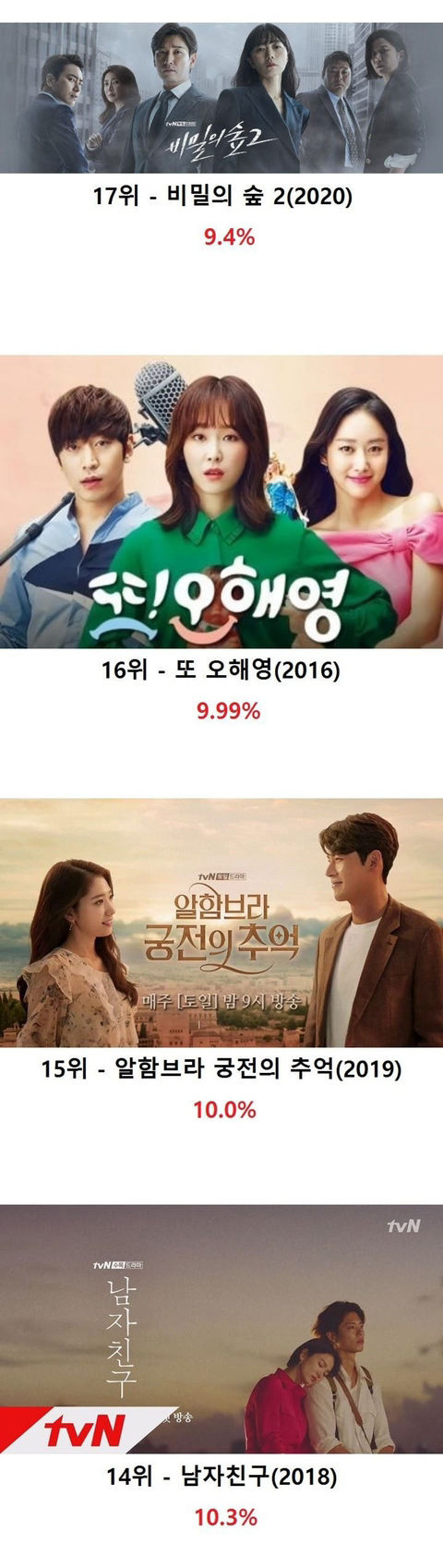 tvn 드라마 최고 시청률 순위