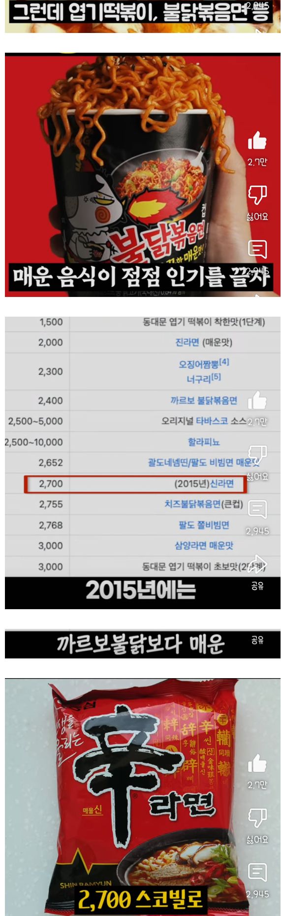 우리나라 사람들의 매운맛 내성을 단련시킨 음식