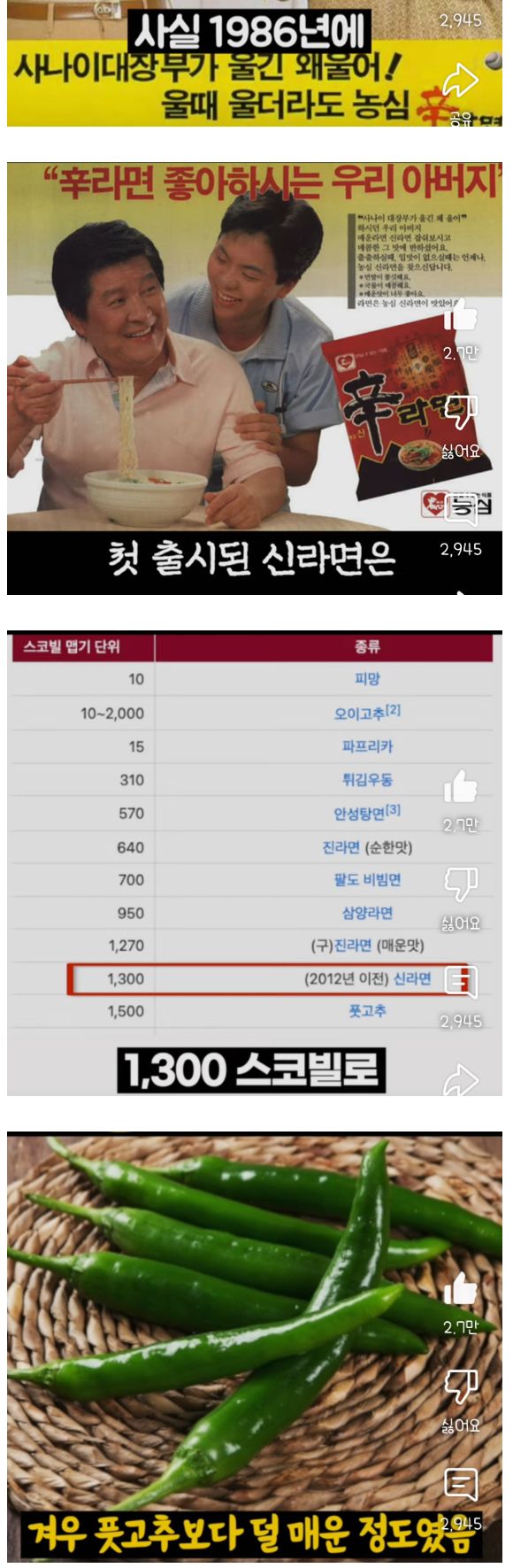 우리나라 사람들의 매운맛 내성을 단련시킨 음식
