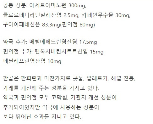 약국 약 vs 편의점 약 비교