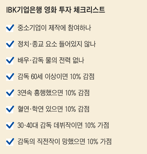 기업은행이 밝힌 영화 투자 비법