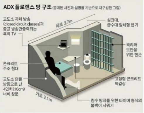 미국 무기징역이 무서운 이유