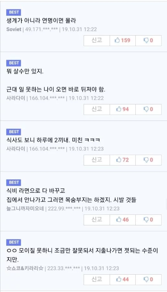 기업인들이 생각하는 적절한 임금