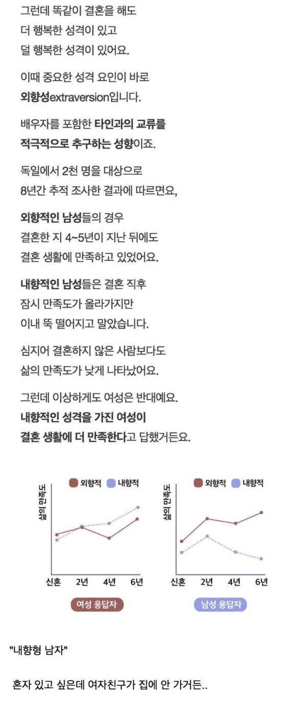 결혼 후 덜 행복한 성격 유형
