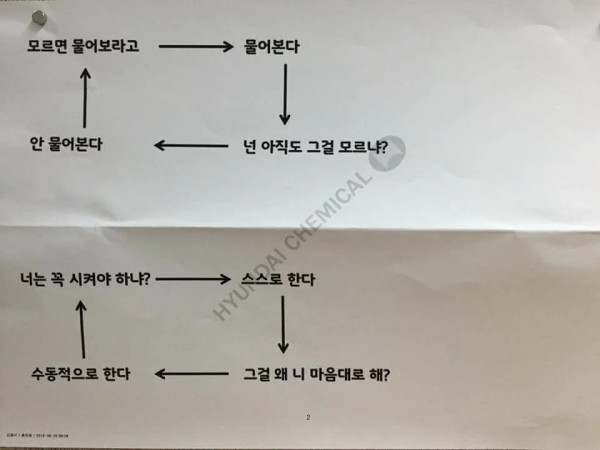 알바, 사회생활 처음일 때 특징