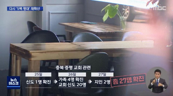 또 시작된 종교 집단 감염..