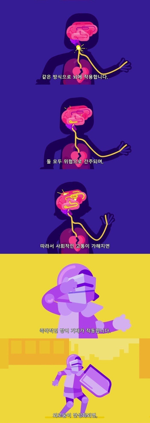외로움의 위험성