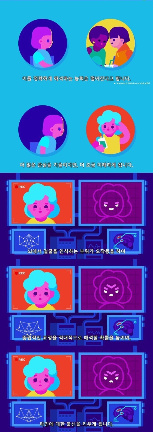 외로움의 위험성