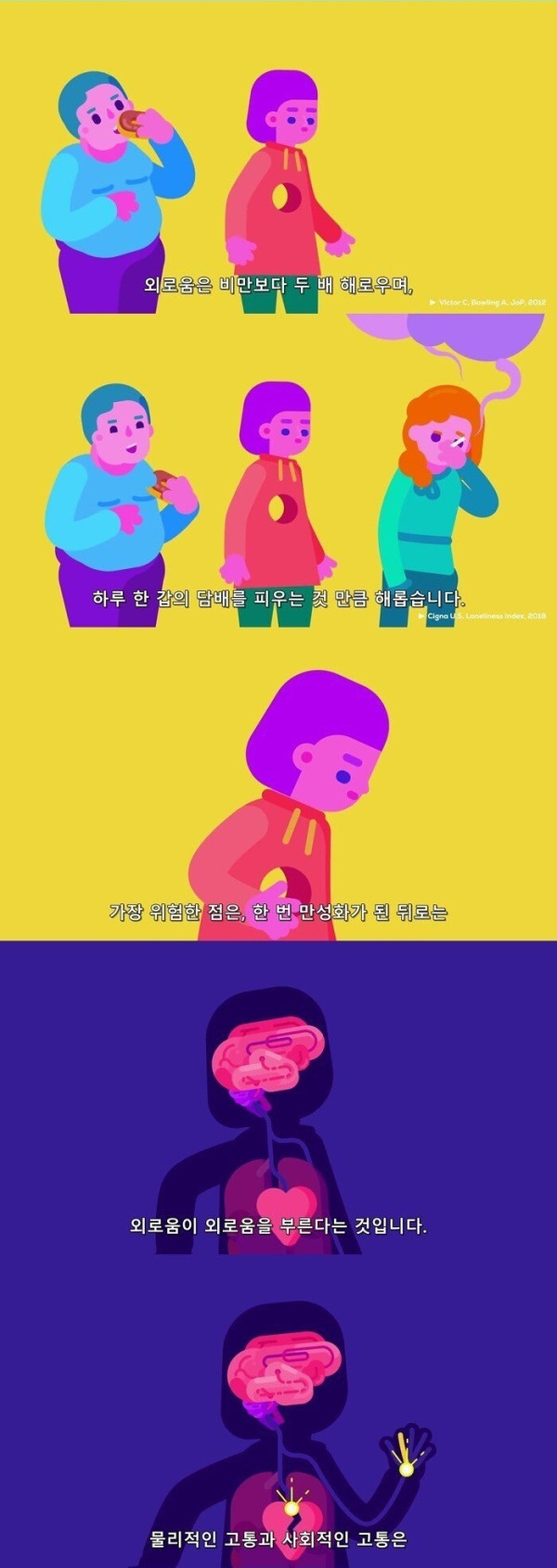 외로움의 위험성