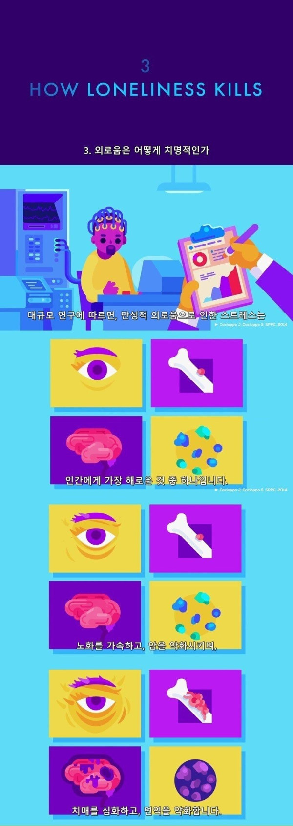 외로움의 위험성