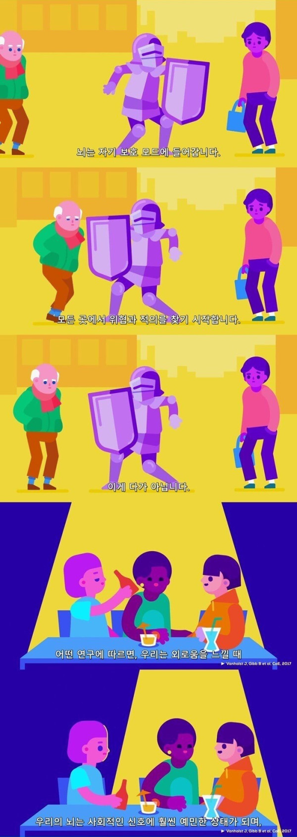 외로움의 위험성