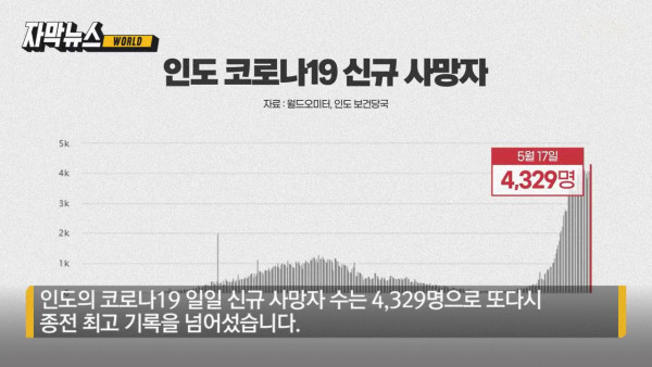 코로나19 상황에 또 다른 재앙이 덮친 인도