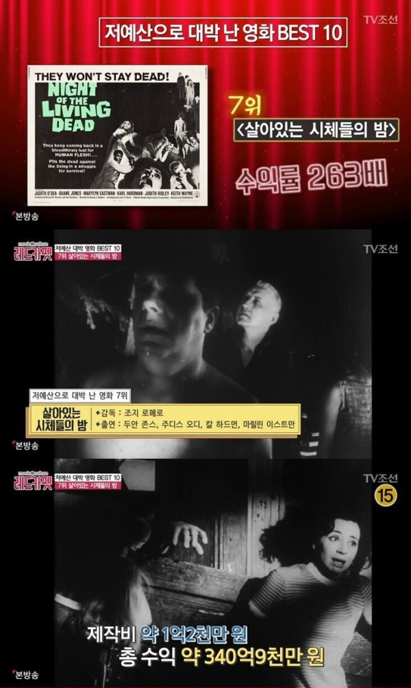 저예산으로 대박난 영화 10편