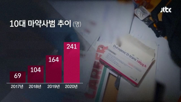 교실에서 마약한 고등학생들 ㄷㄷㄷ