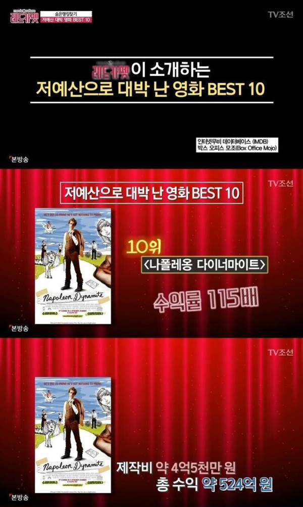 저예산으로 대박난 영화 10편