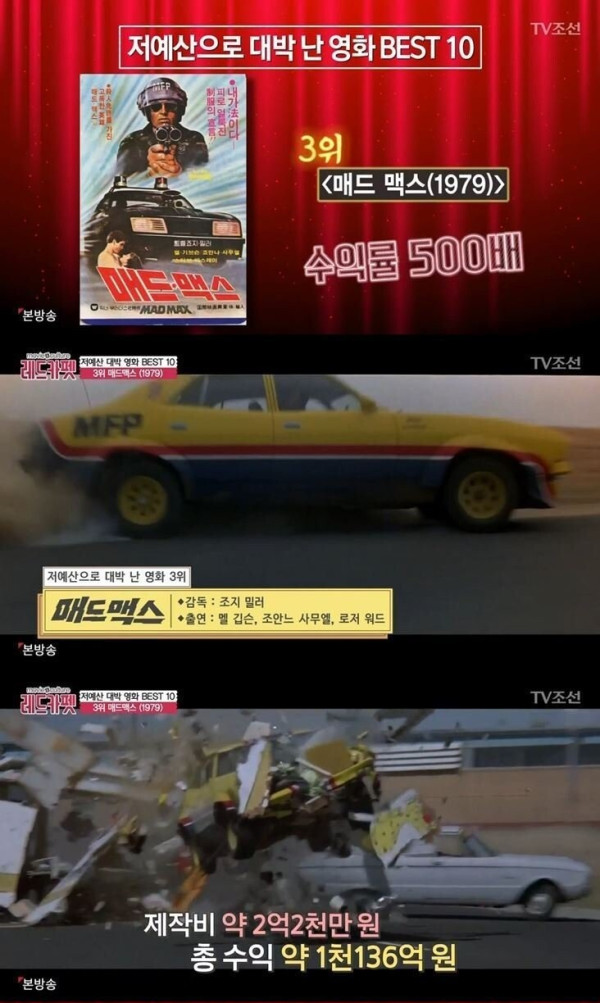 저예산으로 대박난 영화 10편