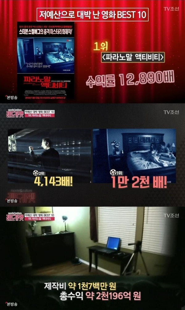 저예산으로 대박난 영화 10편