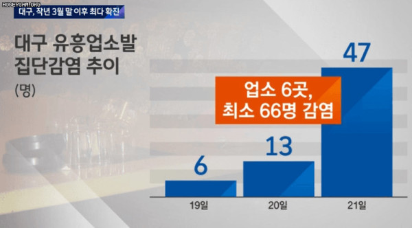 심상찮은 대구 코로나 상황