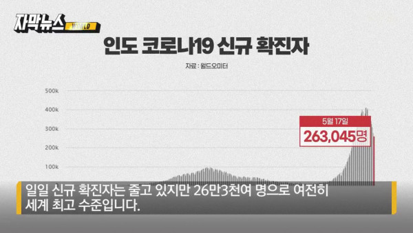 코로나19 상황에 또 다른 재앙이 덮친 인도