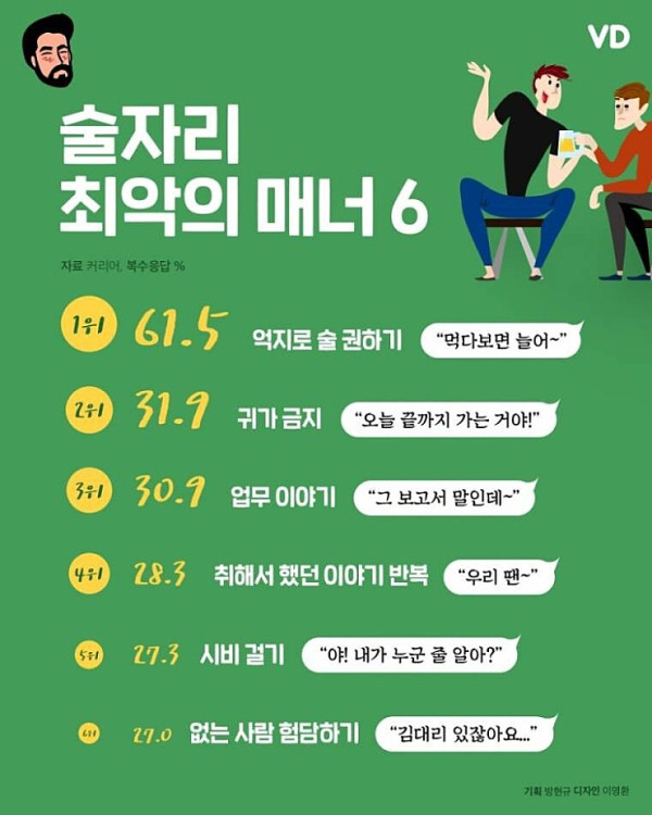 술자리 최악의 매너 6가지