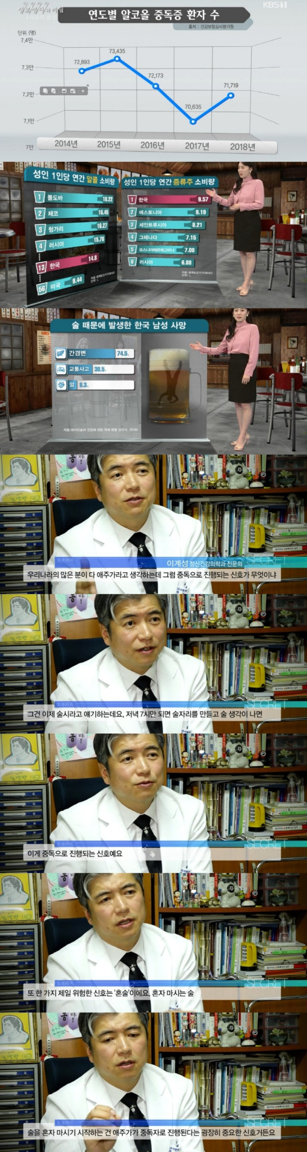 알콜 중독에 빠졌다는 신호