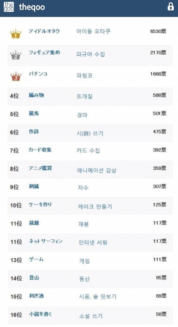 일본여자가 뽑은 최악의 남자취미