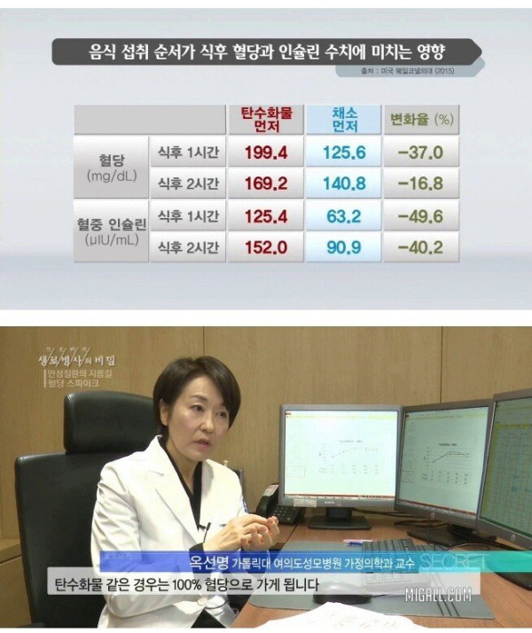 채소를 밥보다 먼저 먹어야 하는 이유