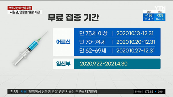 독감 무료 예방 접종 기간