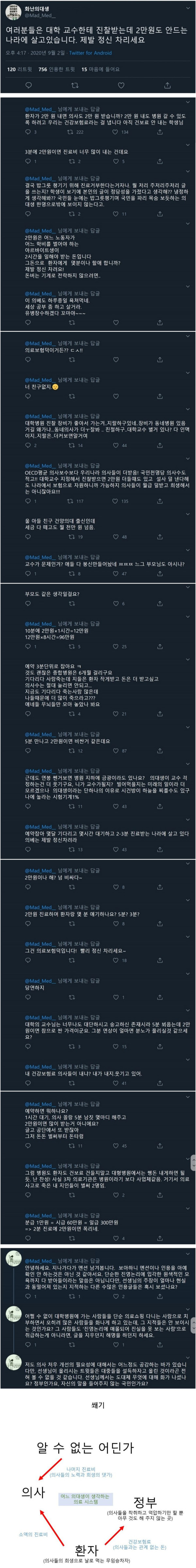 두들겨 맞는 화난의대생