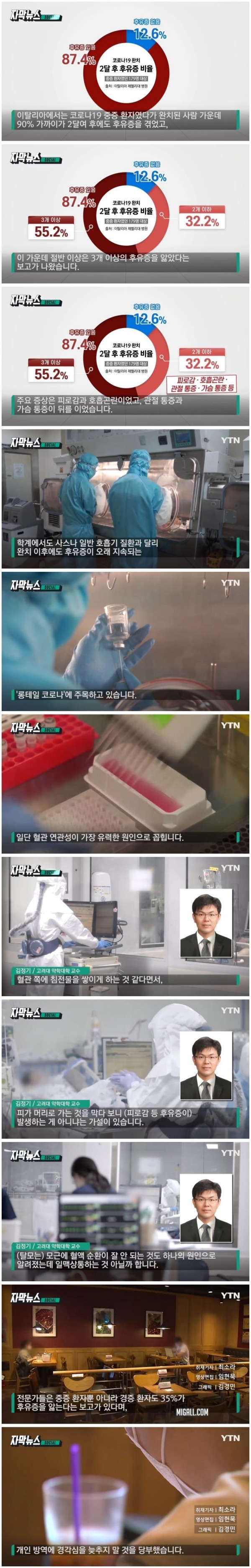 코로나19 완치 후 후유증 비율