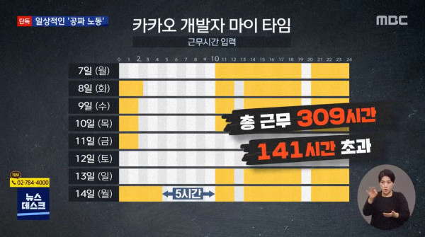 네이버에 이은 카카오 개발자 근황