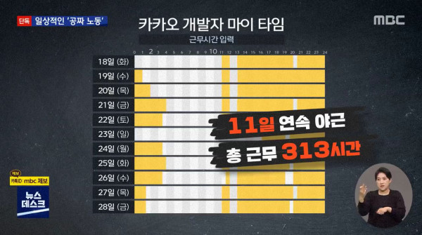 네이버에 이은 카카오 개발자 근황